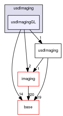 pxr/usdImaging/usdImagingGL