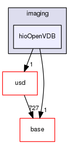 pxr/imaging/hioOpenVDB