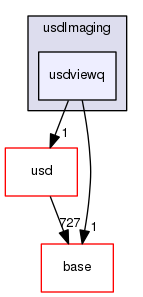 pxr/usdImaging/usdviewq