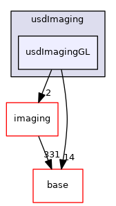 pxr/usdImaging/usdImagingGL