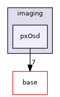 pxr/imaging/pxOsd