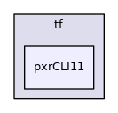 pxr/base/tf/pxrCLI11