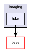 pxr/imaging/hdar
