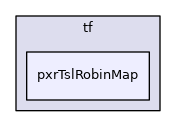 pxr/base/tf/pxrTslRobinMap