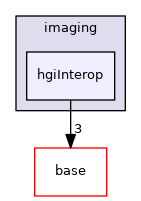 pxr/imaging/hgiInterop