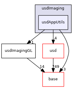 pxr/usdImaging/usdAppUtils