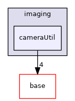 pxr/imaging/cameraUtil