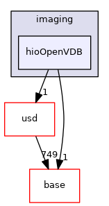 pxr/imaging/hioOpenVDB