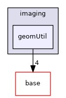 pxr/imaging/geomUtil