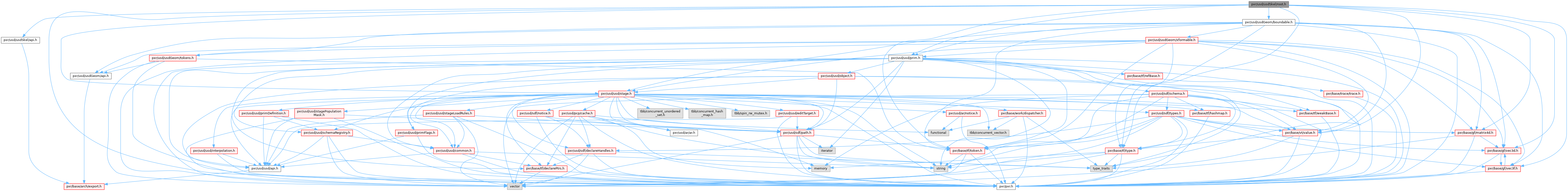 Universal Scene Description: pxr/usd/usdSkel/root.h File Reference