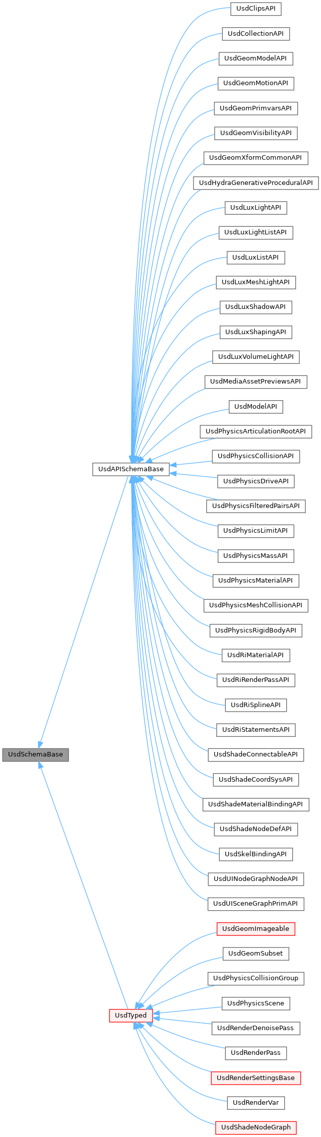 Inheritance graph