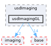 pxr/usdImaging/usdImagingGL