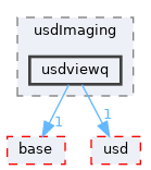 pxr/usdImaging/usdviewq