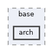 pxr/base/arch