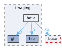 pxr/imaging/hdSt