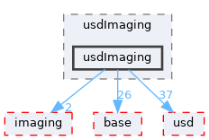 pxr/usdImaging/usdImaging