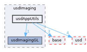 pxr/usdImaging/usdAppUtils