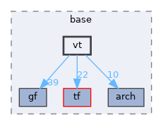 pxr/base/vt