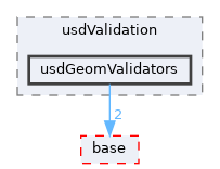 pxr/usdValidation/usdGeomValidators