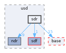 pxr/usd/sdr