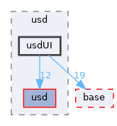 pxr/usd/usdUI
