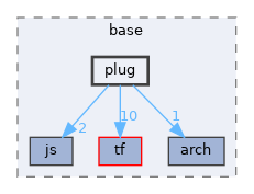 pxr/base/plug