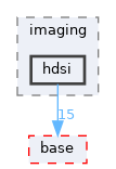 pxr/imaging/hdsi