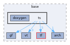 pxr/base/ts