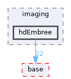 pxr/imaging/hdEmbree