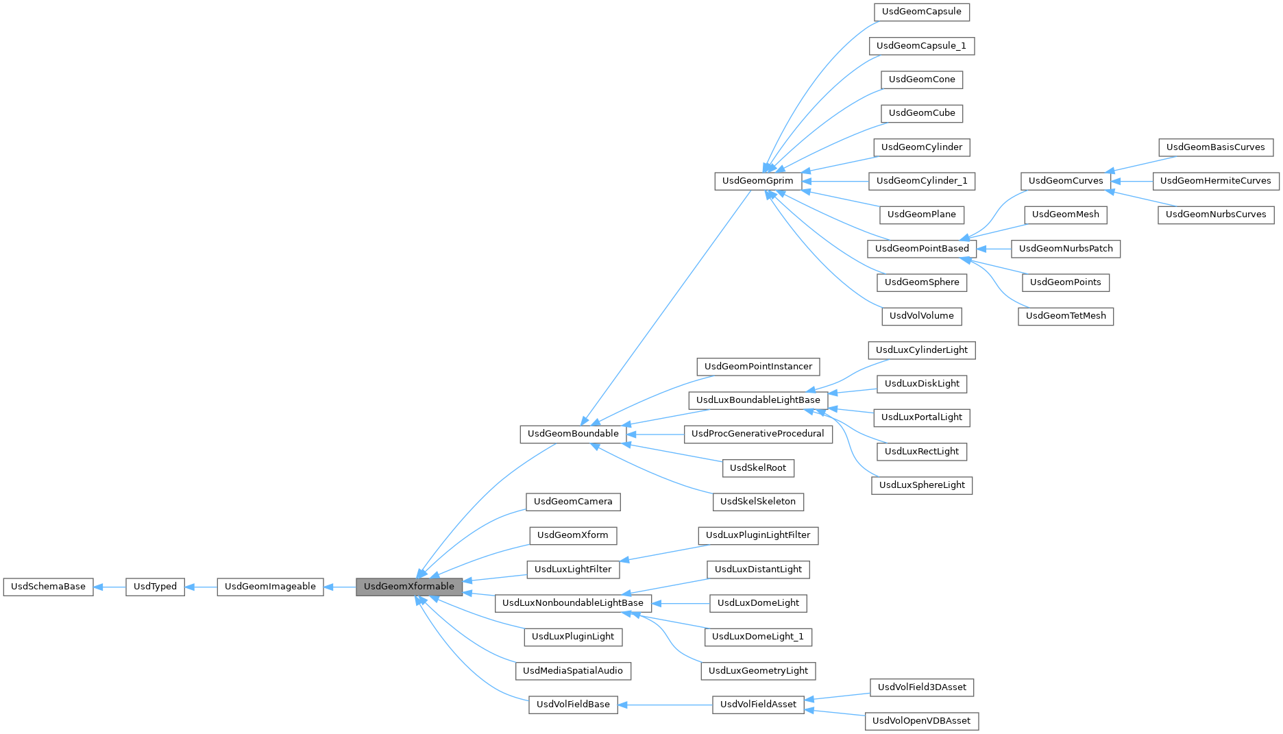Inheritance graph