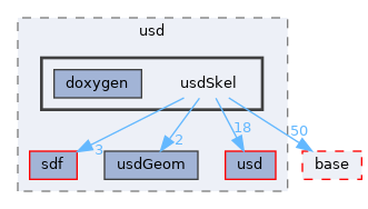 pxr/usd/usdSkel
