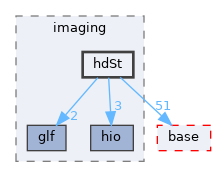 pxr/imaging/hdSt