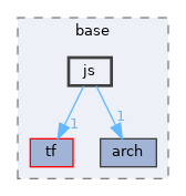 pxr/base/js