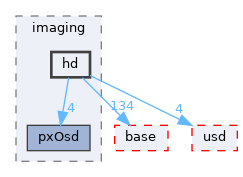 pxr/imaging/hd