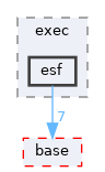 pxr/exec/esf