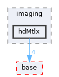 pxr/imaging/hdMtlx