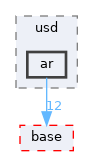 pxr/usd/ar