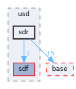 pxr/usd/sdr