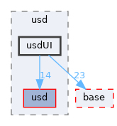 pxr/usd/usdUI