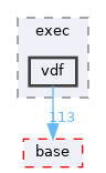 pxr/exec/vdf