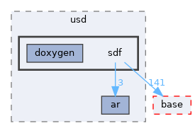 pxr/usd/sdf