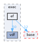 pxr/exec/ef