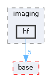 pxr/imaging/hf