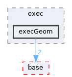 pxr/exec/execGeom