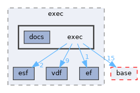 pxr/exec/exec