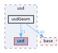 pxr/usd/usdGeom