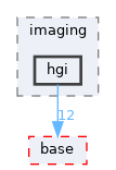 pxr/imaging/hgi