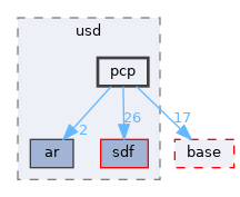 pxr/usd/pcp
