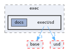 pxr/exec/execUsd