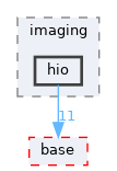 pxr/imaging/hio